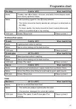 Preview for 41 page of Miele 11289940 Operating And Installation Instructions