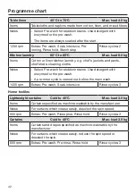 Preview for 42 page of Miele 11289940 Operating And Installation Instructions