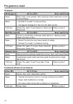 Preview for 44 page of Miele 11289940 Operating And Installation Instructions