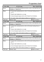 Preview for 45 page of Miele 11289940 Operating And Installation Instructions