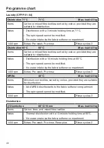 Preview for 46 page of Miele 11289940 Operating And Installation Instructions