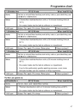 Preview for 47 page of Miele 11289940 Operating And Installation Instructions