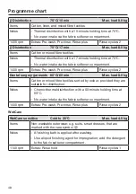 Preview for 48 page of Miele 11289940 Operating And Installation Instructions