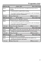 Preview for 49 page of Miele 11289940 Operating And Installation Instructions