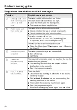 Preview for 60 page of Miele 11289940 Operating And Installation Instructions