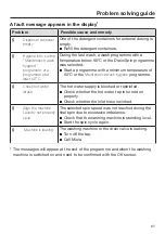 Preview for 61 page of Miele 11289940 Operating And Installation Instructions