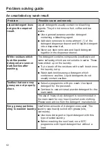 Preview for 62 page of Miele 11289940 Operating And Installation Instructions