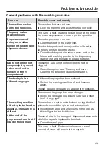 Preview for 63 page of Miele 11289940 Operating And Installation Instructions