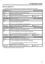 Preview for 33 page of Miele 11395240 Operating And Installation Instructions