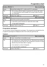 Preview for 35 page of Miele 11395240 Operating And Installation Instructions