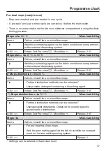 Preview for 37 page of Miele 11395240 Operating And Installation Instructions