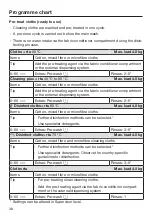 Preview for 38 page of Miele 11395240 Operating And Installation Instructions