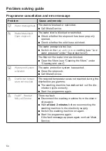 Preview for 50 page of Miele 11395240 Operating And Installation Instructions