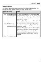 Preview for 19 page of Miele 22678055USA Operating And Installation Instructions