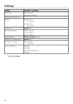 Preview for 40 page of Miele 22678055USA Operating And Installation Instructions