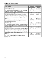 Preview for 58 page of Miele 30" Dual Fuel Range Operating Instructions Manual