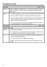 Preview for 32 page of Miele 4002516488002 Operating Instructions Manual