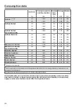 Preview for 68 page of Miele 4002516488002 Operating Instructions Manual