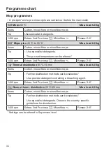 Preview for 34 page of Miele 51506263IRL Operating And Installation Instructions