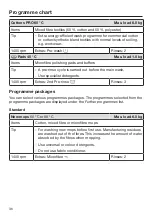 Preview for 36 page of Miele 51506263IRL Operating And Installation Instructions