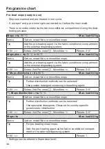 Preview for 38 page of Miele 51506263IRL Operating And Installation Instructions