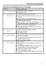 Preview for 51 page of Miele 51506263IRL Operating And Installation Instructions