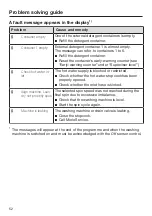 Preview for 52 page of Miele 51506263IRL Operating And Installation Instructions