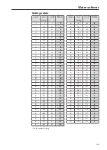 Предварительный просмотр 33 страницы Miele 62858350USA Operating Instructions Manual