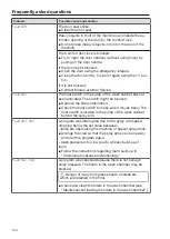 Preview for 140 page of Miele 62858350USA Operating Instructions Manual