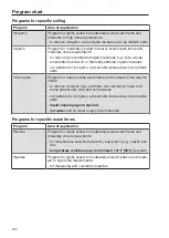 Preview for 164 page of Miele 62858350USA Operating Instructions Manual