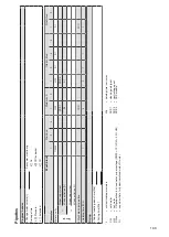 Preview for 163 page of Miele 62858371CDN Operating Instructions Manual