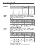 Предварительный просмотр 16 страницы Miele A 300/2 Operating Instructions Manual