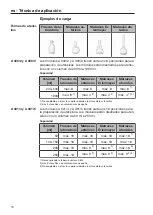 Предварительный просмотр 74 страницы Miele A 300/2 Operating Instructions Manual