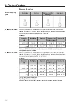 Предварительный просмотр 132 страницы Miele A 300/2 Operating Instructions Manual