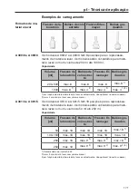 Предварительный просмотр 171 страницы Miele A 300/2 Operating Instructions Manual