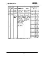 Preview for 135 page of Miele Advanta G2020SC Technical Information