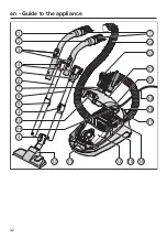 Предварительный просмотр 32 страницы Miele Classic C1 easy red PowerLine Operating Instructions Manual