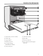 Preview for 7 page of Miele Classic G 4270 SCVi Operating Instructions Manual