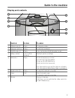 Preview for 9 page of Miele CM 5000 Operating Instructions Manual