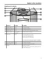 Preview for 9 page of Miele CM 5100 Operating Instructions Manual