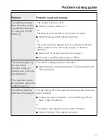 Preview for 71 page of Miele CM 5200 Operating Instructions Manual