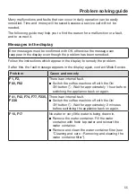 Preview for 55 page of Miele CM 5310 Series Operating Instructions Manual