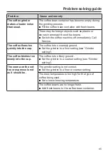 Preview for 65 page of Miele CM 5310 Series Operating Instructions Manual