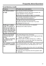 Preview for 65 page of Miele CM 5310 Operating Instructions Manual