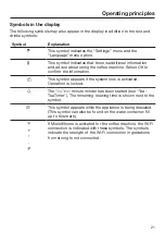 Preview for 21 page of Miele CM 6160 Operating Instructions Manual