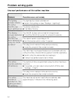 Preview for 62 page of Miele CM 6300 Operating Instructions Manual