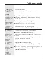 Preview for 63 page of Miele CM 6300 Operating Instructions Manual