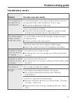 Preview for 67 page of Miele CM 6300 Operating Instructions Manual