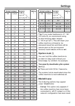 Preview for 47 page of Miele CM 6363 Operating Instructions Manual