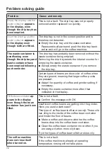 Preview for 72 page of Miele CM 6363 Operating Instructions Manual